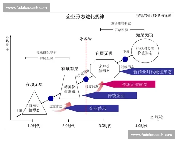 技术迭代驱动创新升级构建高质量发展新动能新格局