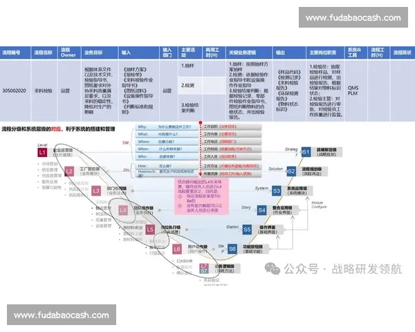 基于企业标准体系的质量管理与创新发展路径研究实践与应用探索