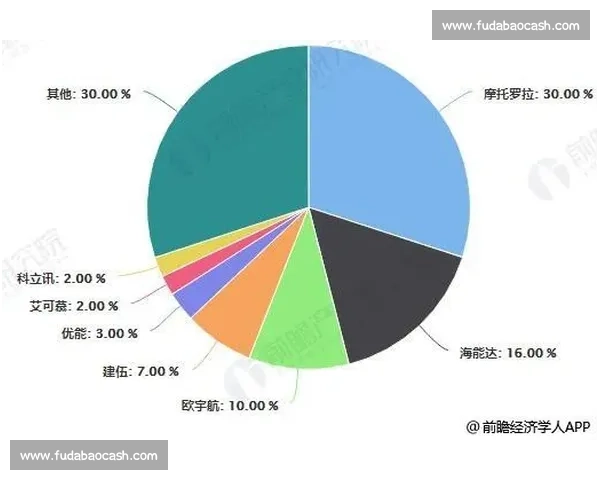 足球行业品牌崛起与全球市场拓展趋势分析及未来发展潜力探讨