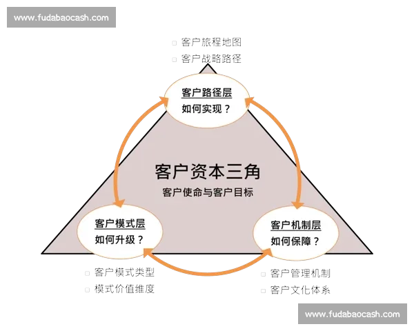 以客户维护为核心构建长期合作关系的战略与实践路径分析 以客户维护为核心构建长期合作关系的战略与实践路径分析